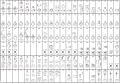 Proto-cuneiform_Vessels_list