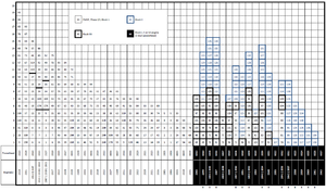 A chart showing the flight history of each RS-25 used during the Space Shuttle program, sorted by engine version.