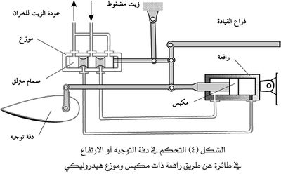 التحكم في دفة التوجيه.jpg