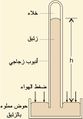 تصغير للنسخة بتاريخ 01:29، 1 مارس 2012