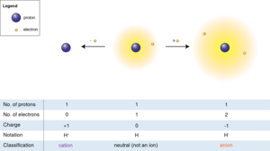 Ions.svg