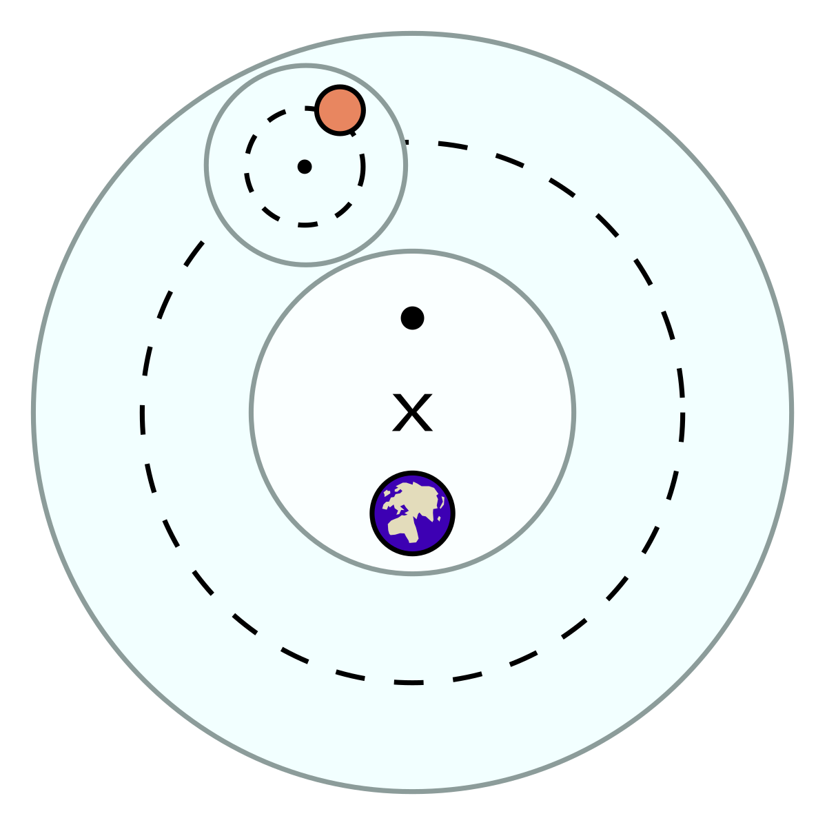 ptolemaic-elements-svg