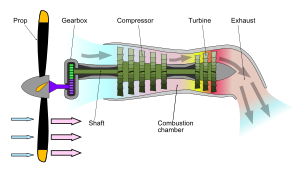 Turboprop operation-en.svg