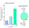 تصغير للنسخة بتاريخ 05:48، 30 مارس 2009