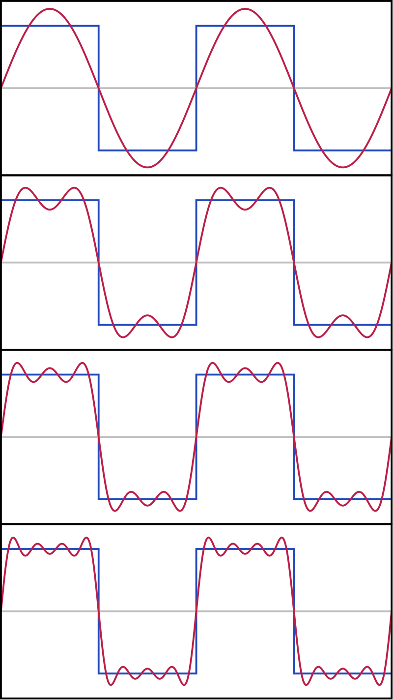 fourier-series-svg