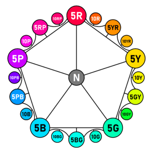 Twenty hues of the Munsell color system at maximum chroma.png