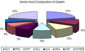 AA COMP GEL.JPG