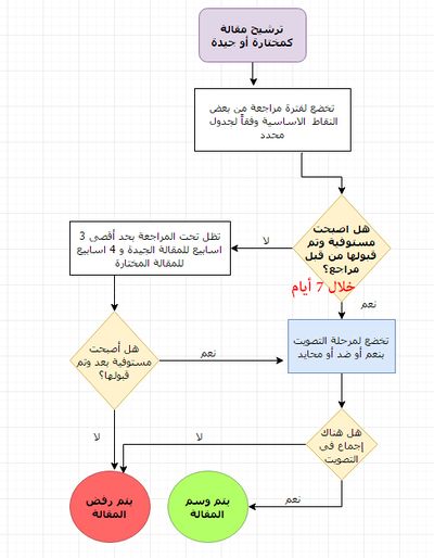 Flowchart2017-01-18.jpg