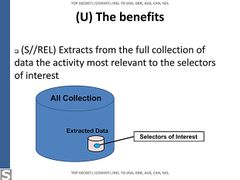 Benefits of contact graph analysis.