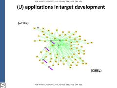 2 hop contact graph.