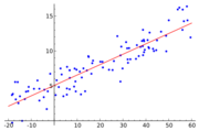 Linear regression.svg