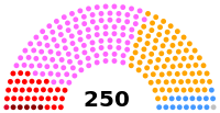 AR Eleicoes 1975.svg