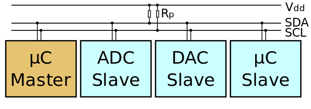 ملف:I2C.svg - المعرفة