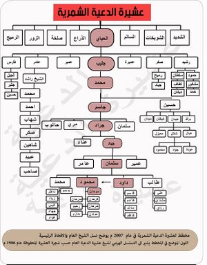 مخطط عشيرة الدعية الشمرية.jpg