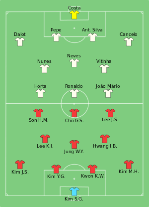 KOR-POR 2022-12-02.svg