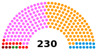 Portugal Parliament 2002.svg