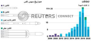 خط زمني لإطلاقات سبيس إكس.JPG