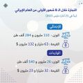 تصغير للنسخة بتاريخ 00:44، 25 ديسمبر 2021