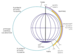 Diagram of the mapping cycle