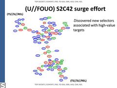 Details of the process in the Rousseff operation (2 hop contact graph)