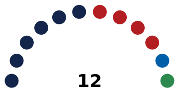 Vaduz Municipal Council 2023.svg