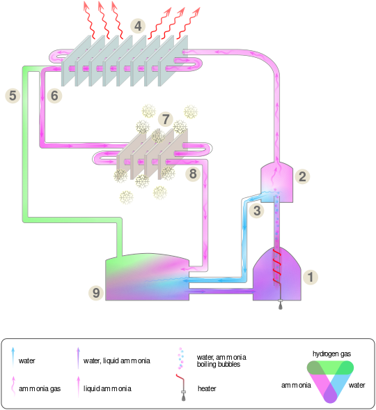 Absorption cooling process