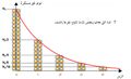 تصغير للنسخة بتاريخ 08:52، 6 يناير 2009