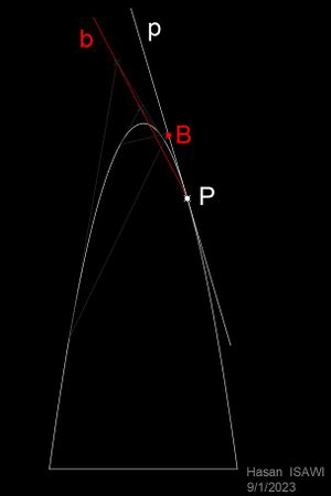 tangency