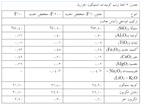 رتب كربيدات السليكون الحرارية.png