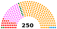 Portugal Parliament 1987.svg