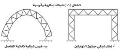 شبكات إطارية وقوسية.jpg