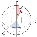 Spherical coordinate system