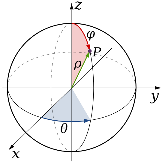 ملفspherical Coordinates Colatitude Longitudesvg المعرفة 0779