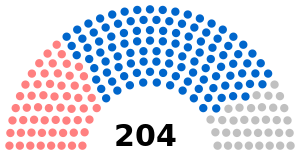 Conseil régional d'Auvergne-Rhône-Alpes (régionales 2015).svg