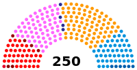 Portugal Parliament 1980.svg