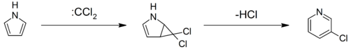 Ciamician–Dennstedt rearrangement