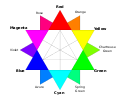 In the RGB color wheel of subtractive colors, cyan is midway between blue and green.