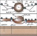 تصغير للنسخة بتاريخ 23:53، 18 سبتمبر 2009