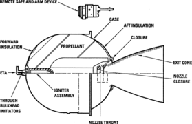 محرك صاروخ دافع بالوقود الصلب. ETA : مجمع نقل الانفجار.[6]
