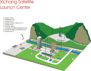 Xichang2 launch center.gif