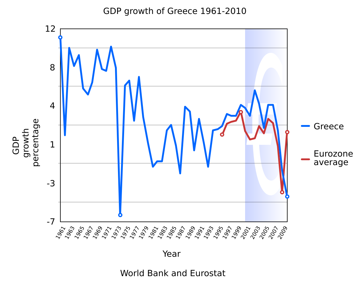 greece-gdp-growth-1961-2010-svg