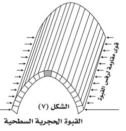 القبوة الحجرية السطحية.jpg