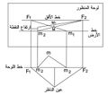 تصغير للنسخة بتاريخ 18:37، 17 أبريل 2015