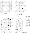 تصغير للنسخة بتاريخ 22:37، 22 أكتوبر 2013