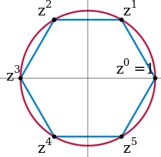 A hexagon whose corners are located regularly on a circle