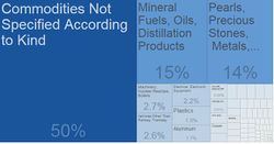 UAE Exports By Category 2017.JPG