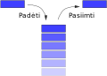 Stack (data structure)