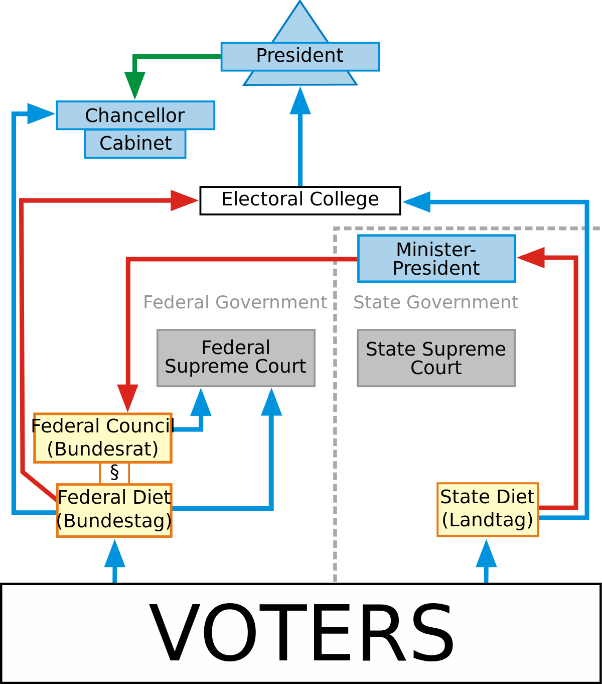 german-political-system-2-svg