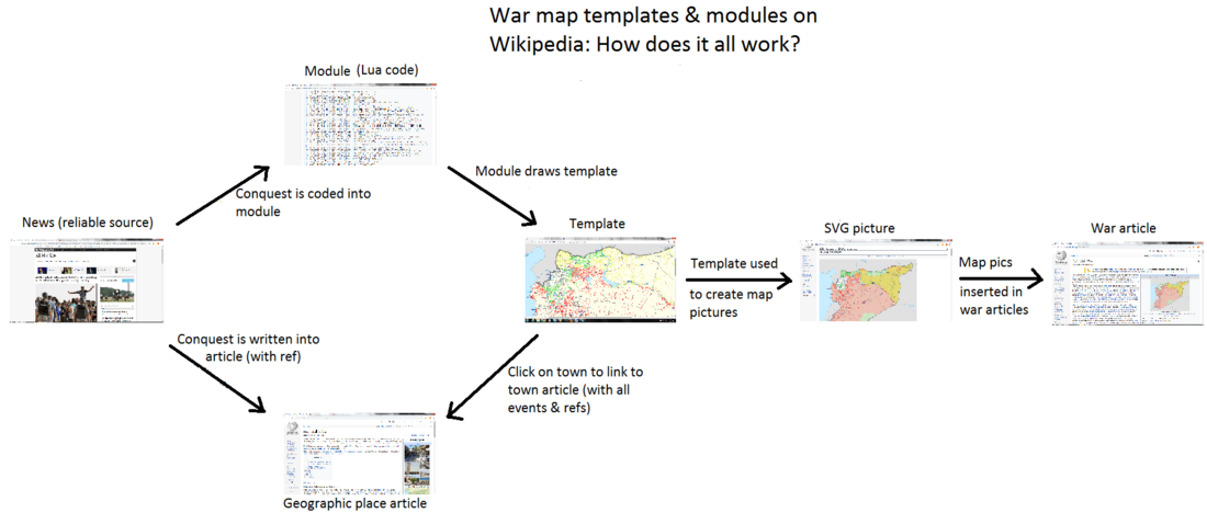 How war map templates and modules work.png