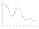 US Birth Rates.svg